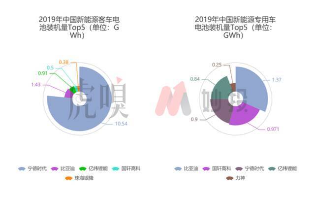 掉队了的比亚迪，如何重回王位？