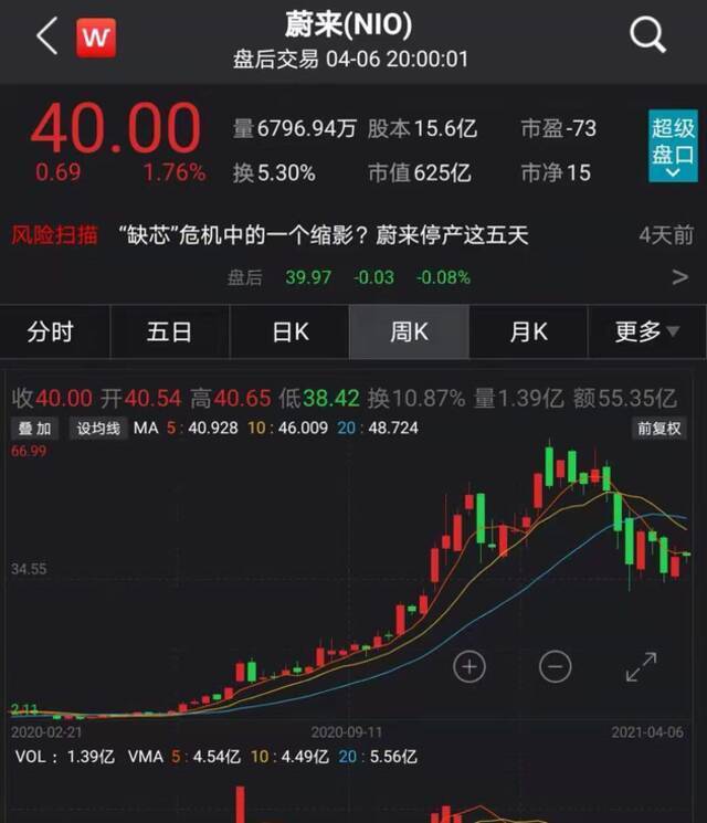 李斌发声谈小米造车：不是