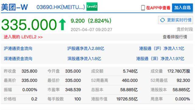 香港恒生指数开盘涨0.56% 中芯国际开涨超4%