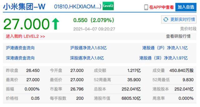 小米集团港股开盘涨超2% 雷军表示小米首款车或于3年后推出