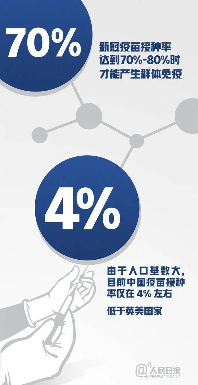 16组数字带你了解新冠疫苗~（附全国中高风险地区一览）