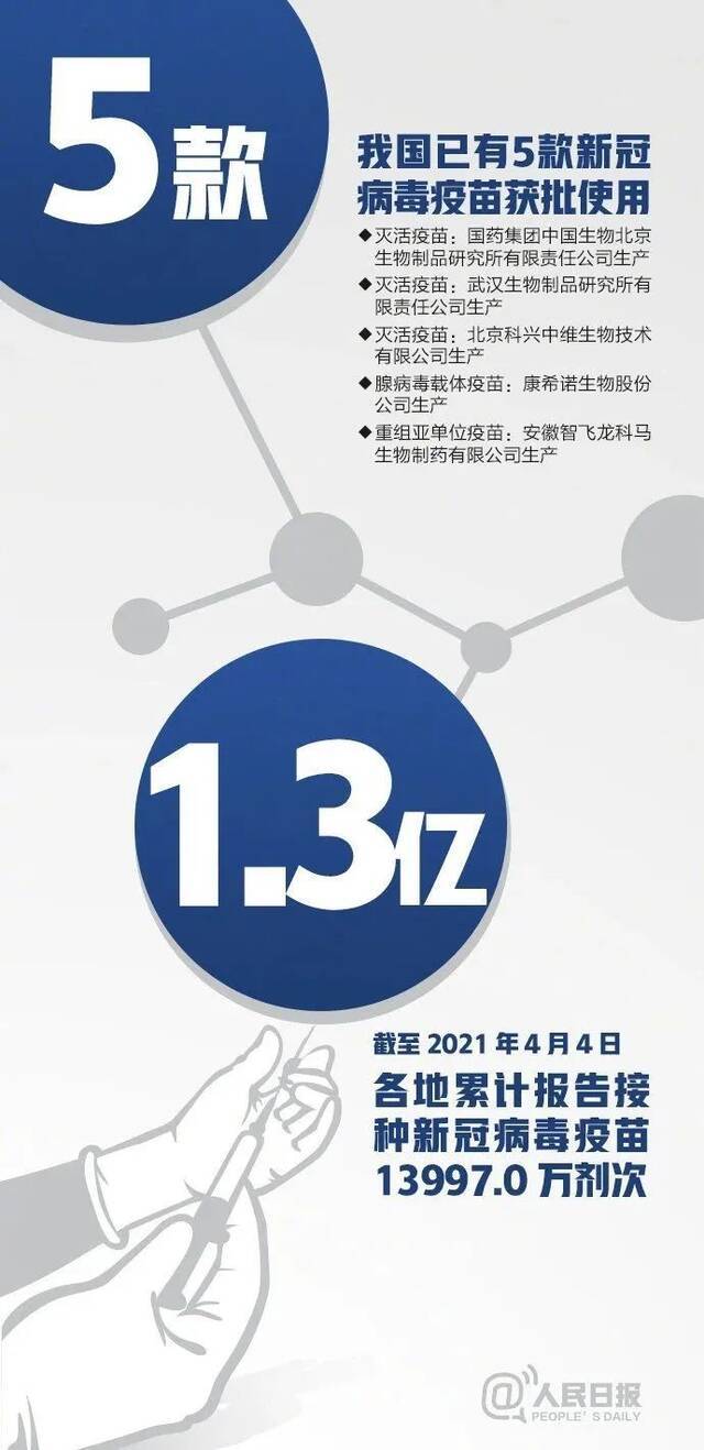 16组数字带你了解新冠疫苗~（附全国中高风险地区一览）