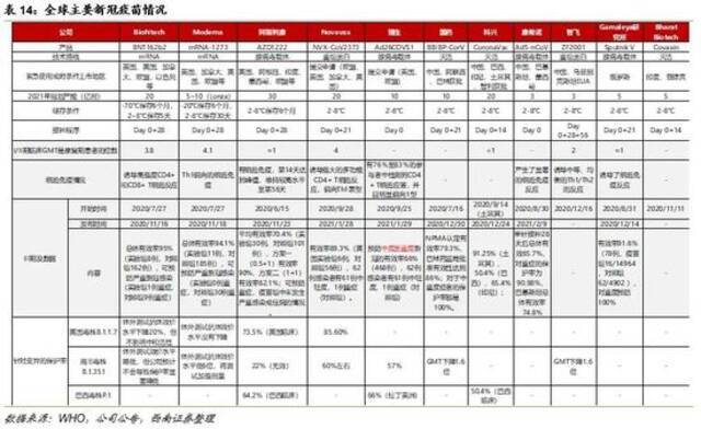 （图片来自西南证券研报）