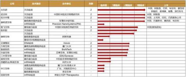 （图片来自西南证券研报）