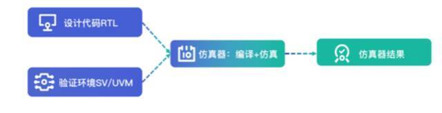 国产EDA换道超车，5年内实现全流程基本没有问题