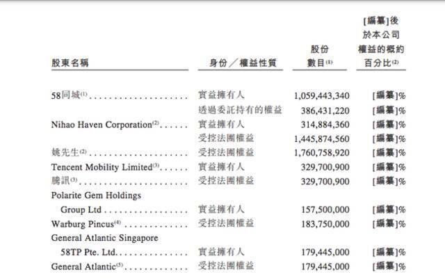 安居客香港上市招股书：姚劲波担任执行董事