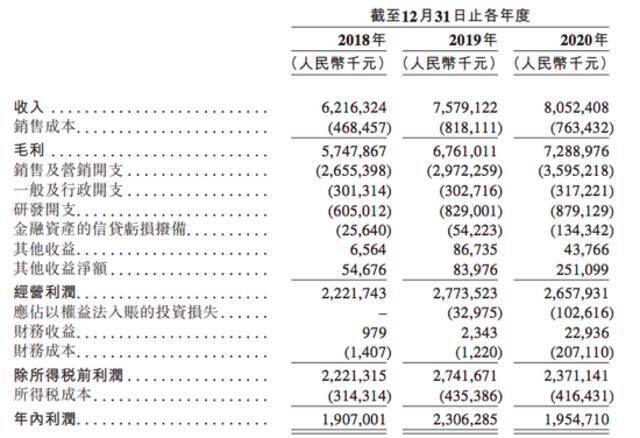 从58同城拆分，安居客完成2.5亿美元融资后欲赴港上市