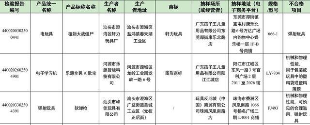 图/广东省市场监督管理局网站截图