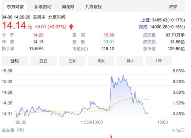 游族网络回应B站购买其24%股份及总部大楼：暂未接到相关消息