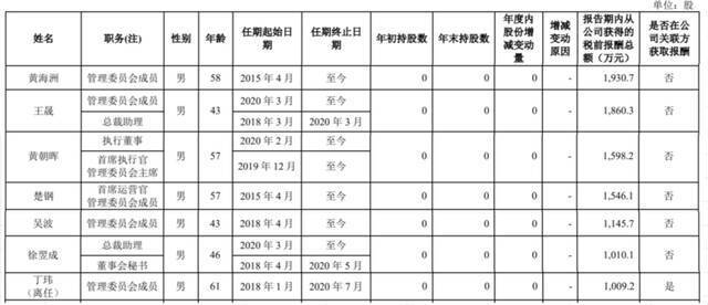 600万年薪飞了？中金公司合规总监辞职，网传陷“桃色绯闻”