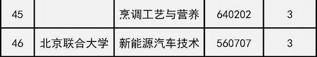 北京市18所院校新增46个高等职业教育专业