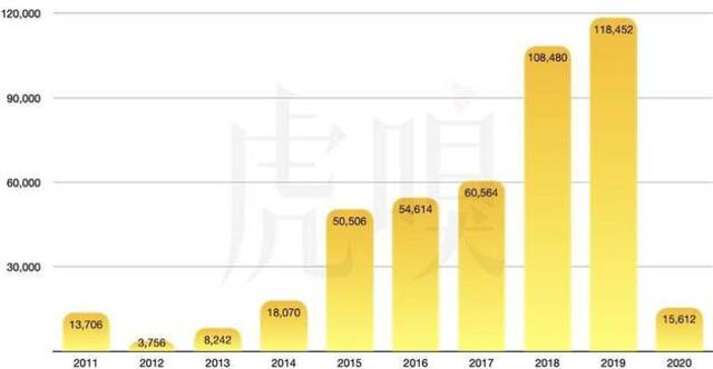 华为消费者业务收入增长幅度（百万人民币）