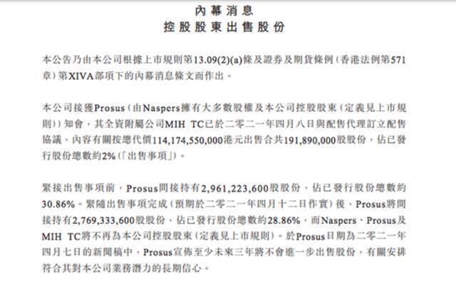 腾讯：控股股东Prosus出售合共约1.92亿股股份 将不再控股