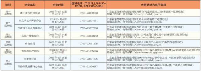 十四届东莞市委第十三轮巡察进驻第二批单位