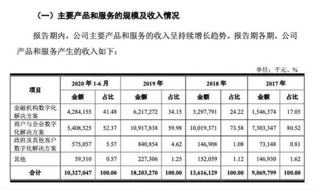 刘强东梦断科创板