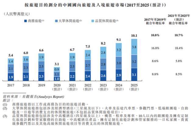 携程今起公开招股 预期4月19日正式登陆港交所