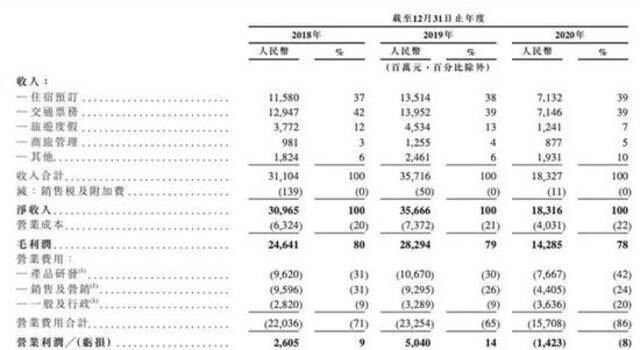 携程今起公开招股 预期4月19日正式登陆港交所