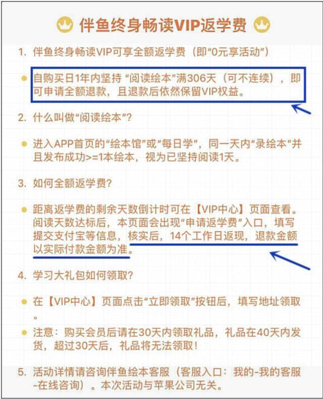 ▲返现说明显示：阅读天数达标后，页面会出现“申请返学费”入口，填写提交支付信息，核实后，14个工作日返现，退款金额以实际付款金额为准。