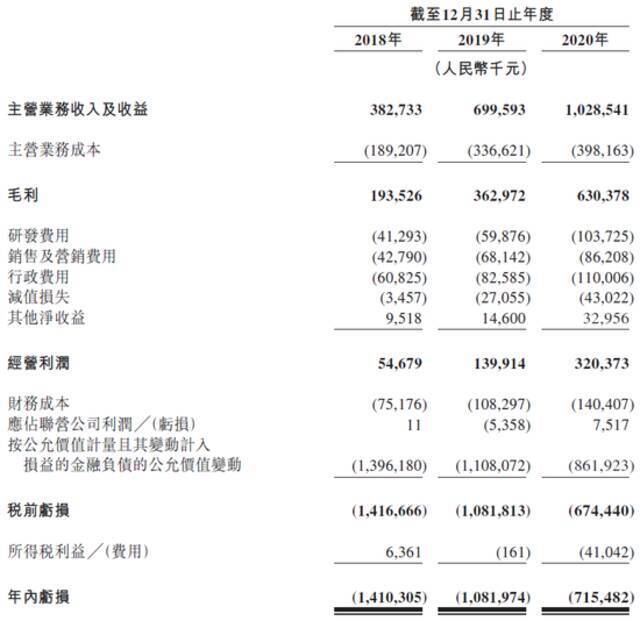 离开腾讯后，55岁金融老炮做出一个IPO：市值430亿