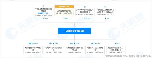 天津飞腾股权信息天眼查截图