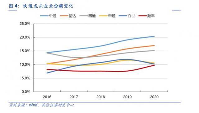 百世快递、极兔因“低价倾销”被罚：义乌部分分拨中心停运