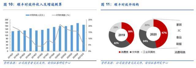 顺丰上市十年首次亏损：业绩暴雷股价跌停 有基金一天赔掉7亿