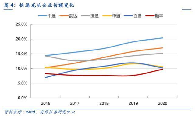 顺丰上市十年首次亏损：业绩暴雷股价跌停 有基金一天赔掉7亿