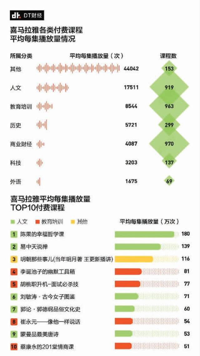 图表来源：DT财经