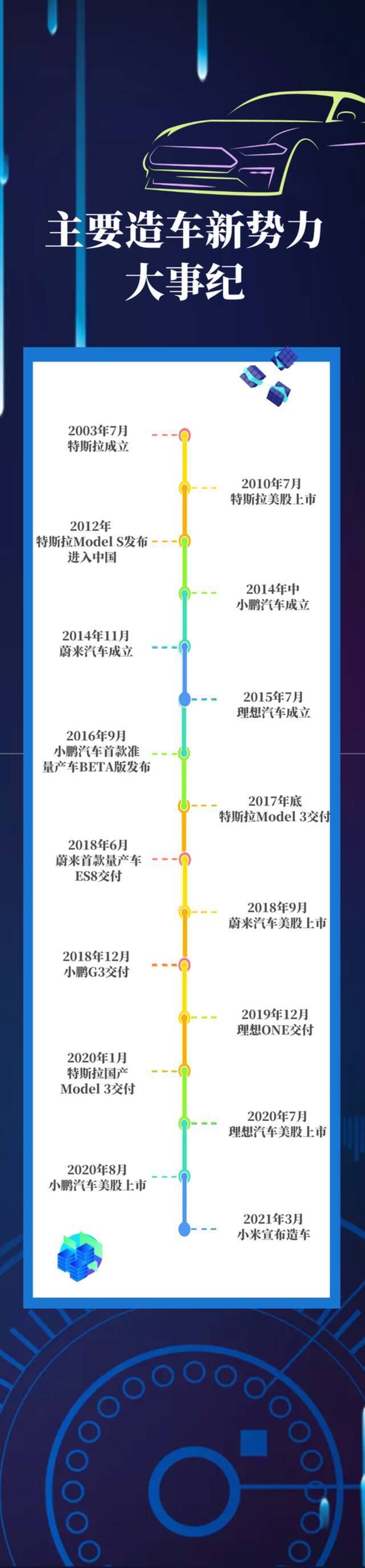 车企“倚天屠龙记”：新势力“四大派”围攻“光明顶”！