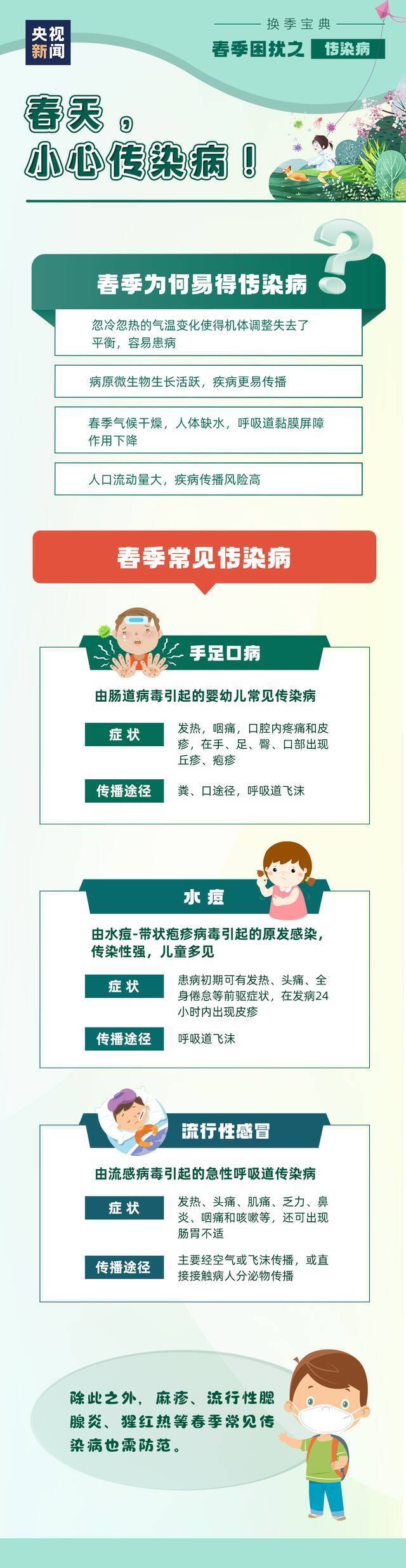 科普｜远离鲜花为何还会花粉过敏？原来……