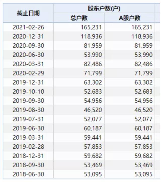 顺丰业绩突然爆雷：预计巨亏9-11亿！市值跌2000亿