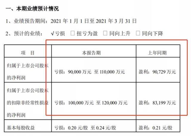 顺丰业绩突然爆雷：预计巨亏9-11亿！市值跌2000亿