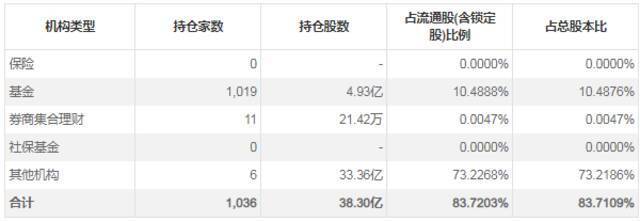 图片来源：东方财富Choice数据