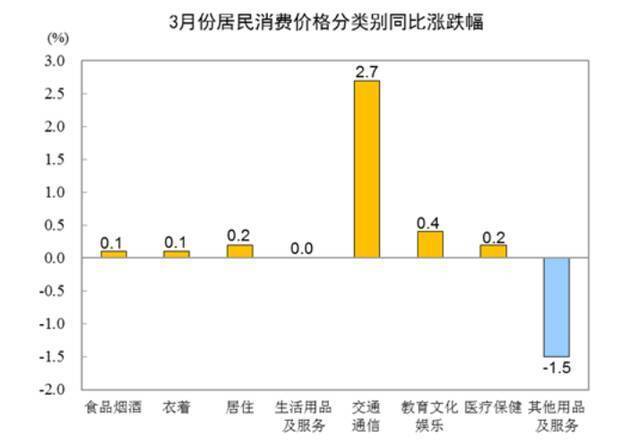 春节后物价稳中趋降 猪肉价格环比降10.9%