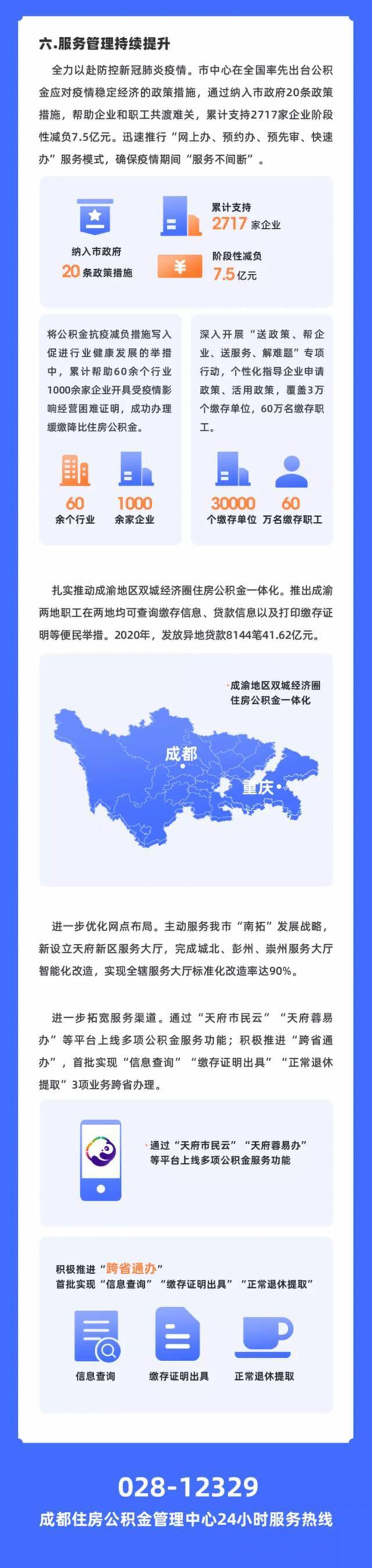 成都2020年度住房公积金年报出炉 超126万缴存职工提取公积金356.64亿元