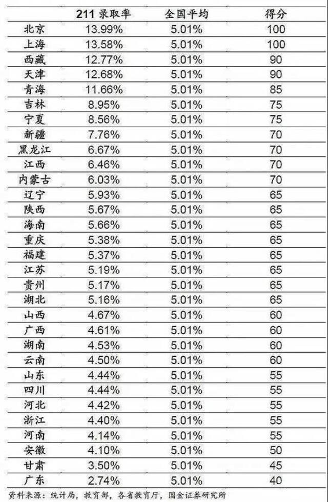 河北vs江苏 谁是高考王者？ 八省联考暴露真相！