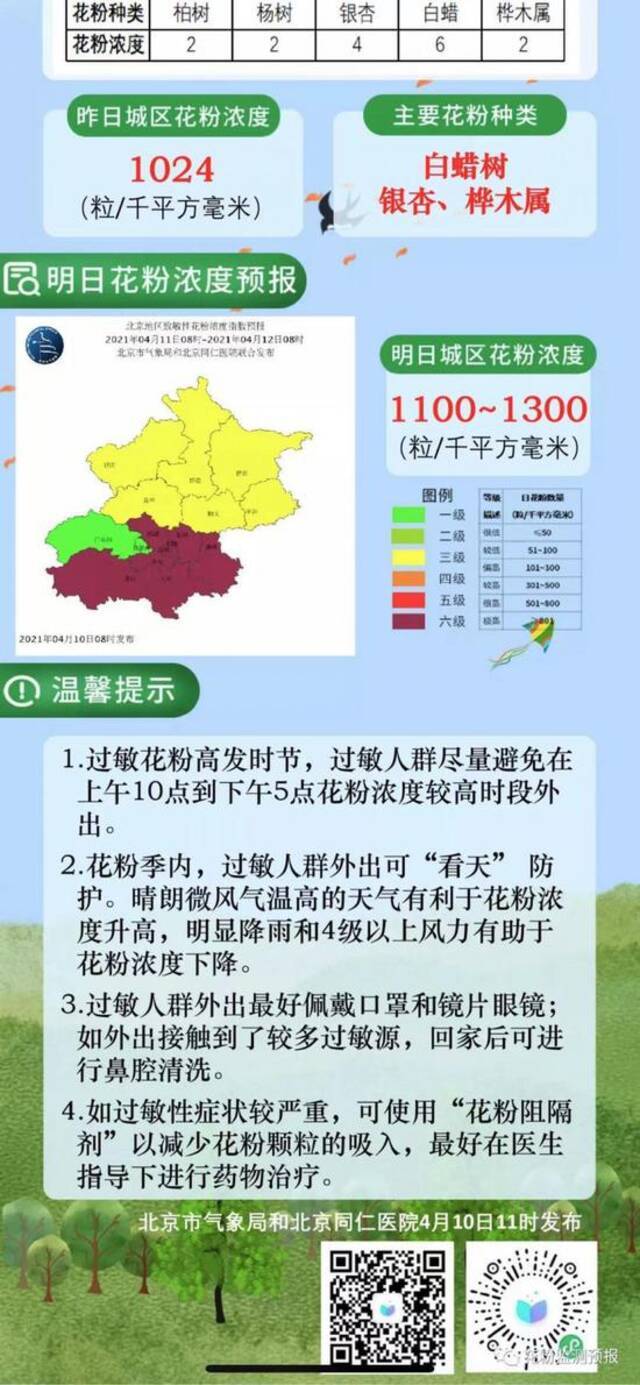北京明天天气利于花粉传播 城区花粉浓度极高