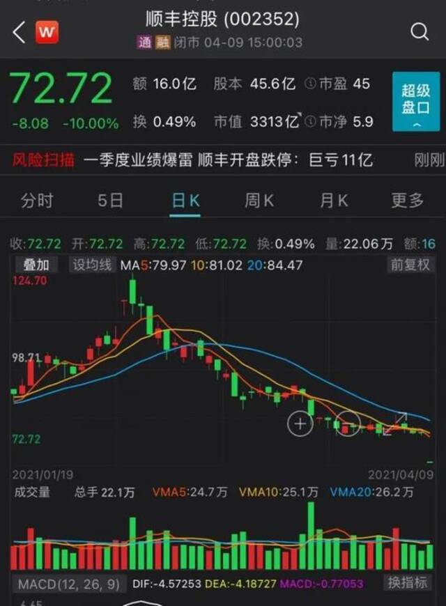 蒸发超2000亿！刚刚，顺丰王卫道歉：问题不会出现第二次！