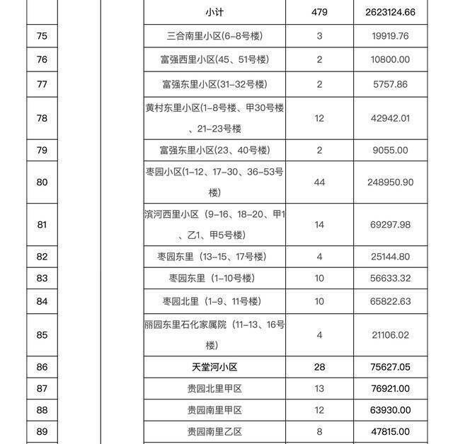 北京今年首批老旧小区改造名单公布！共158个