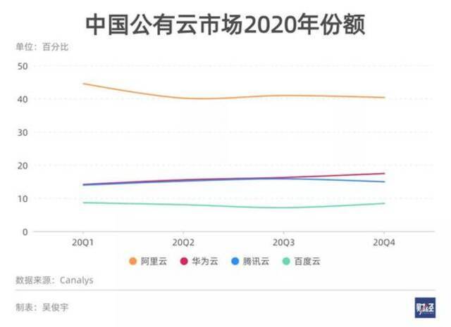 云独立运作 华为在下什么棋？