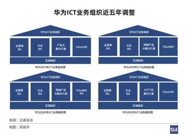 云独立运作 华为在下什么棋？