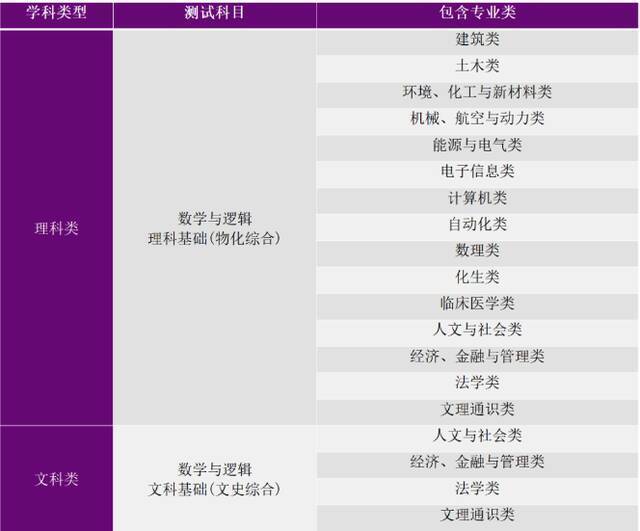 清华大学自强计划招生4月12日起报名 含15个专业类