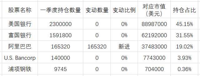 刚刚，阿里巴巴CEO回应被罚！公司股价飙升，大涨2800亿