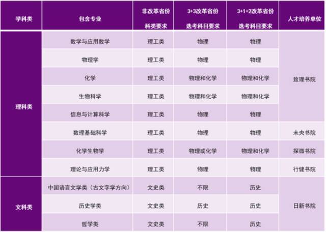 4月12日至30日，清华大学2021年强基计划招生报名