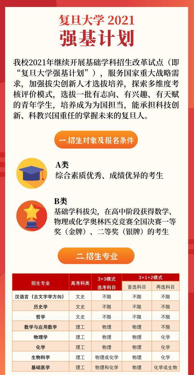 复旦大学2021年强基计划招生简章及高校农村学生专项 “腾飞计划”招生简章发布！一文读懂