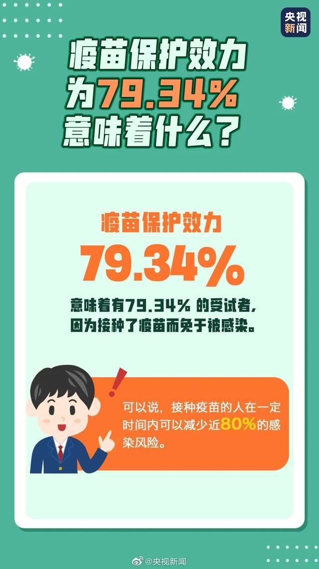 全面启动疫苗接种！今天你“苗苗苗”了吗？