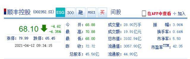 顺丰开盘继续大跌超6% 此前董事长王卫因业绩亏损道歉