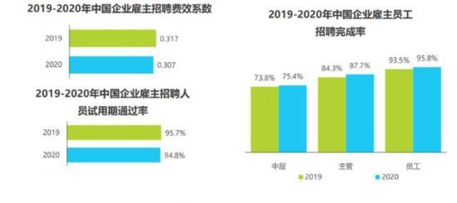 2020年中国网络招聘市场规模达108亿 前程无忧、猎聘营收占比过半