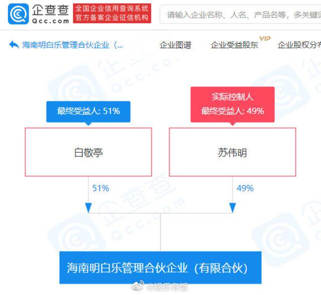 白敬亭新公司所占股份