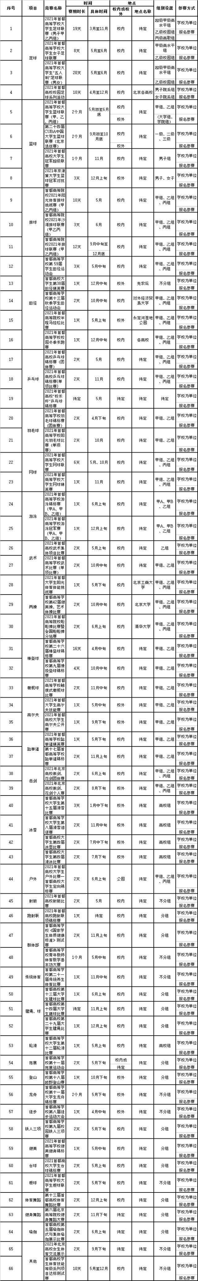 北京公布今年学生体育竞赛计划，涉及近百个活动